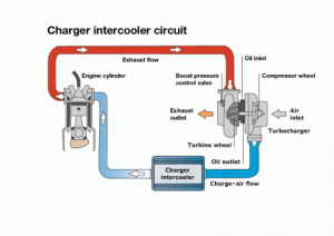 What is an Intercooler? Complete Guide in 2025